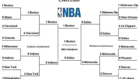 NBA新赛季湖人队新阵容挑战，火箭追逐维金斯僵局